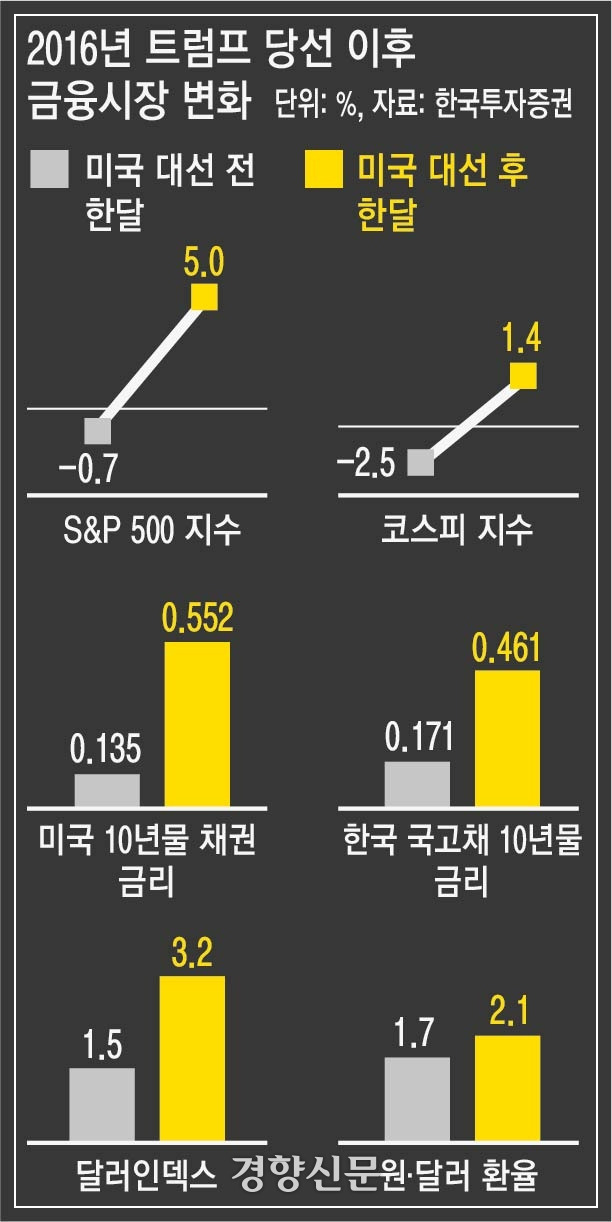 금시장 전망