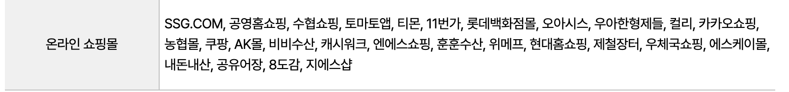 수산대전 쿠폰받기 가정의달 특별전 5월 사용처