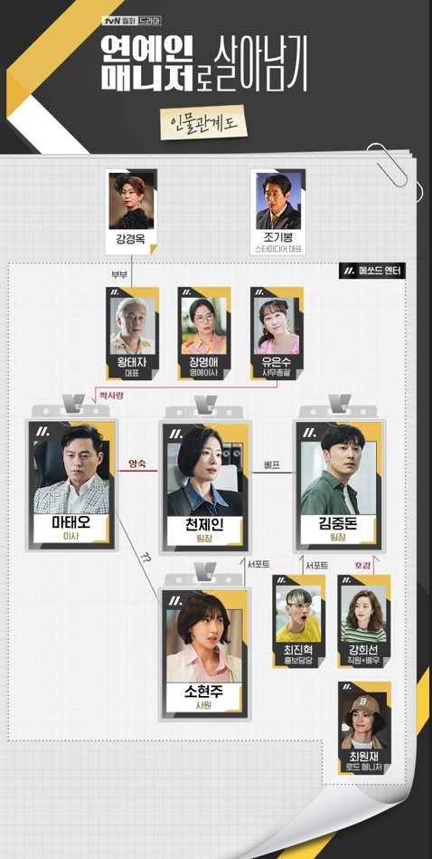 연예인 매니저로 살아남기 인물관계도