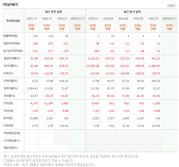 피에이치씨_실적