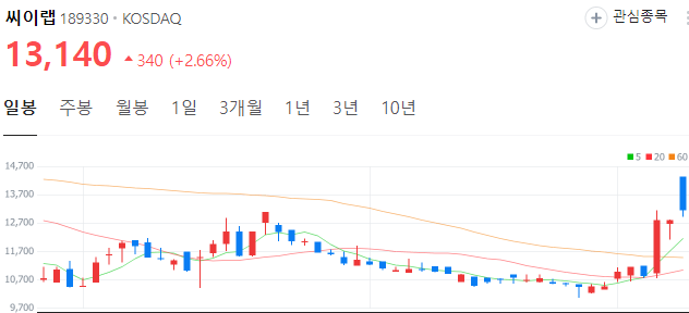 엔디비아-온디바이스ai-관련주-씨이랩-주가