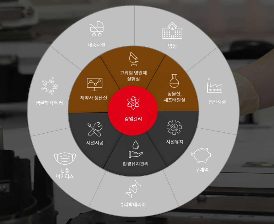 우정바이오 감염관리