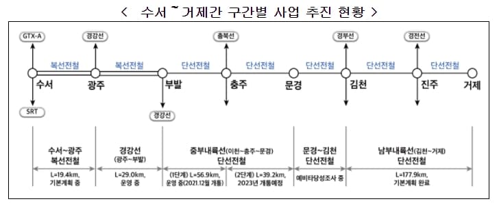 &lsquo;남부내륙철도 건설사업&rsquo; 확정...서울~거제 KTX 2시간대 [국토교통부]
