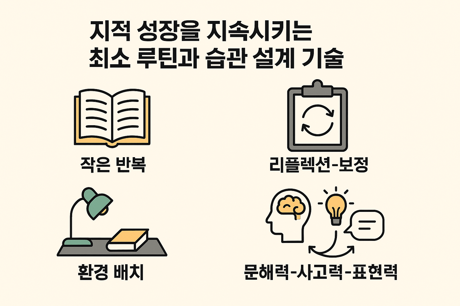 지적 성장을 위한 최소 루틴과 습관 설계 인포그래픽