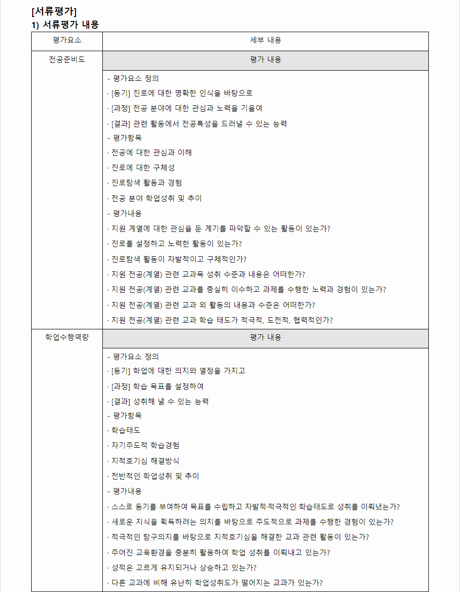 2024학년도 전남대학교 학생부종합전형 서류평가