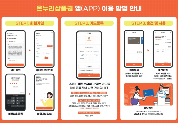 설날 농축수산물 할인 지원 내용 및 사용방법, 할인혜택