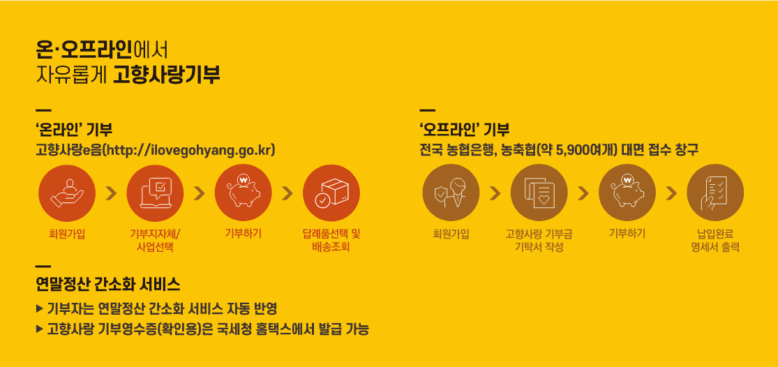 고향사랑 e음 완벽 가이드