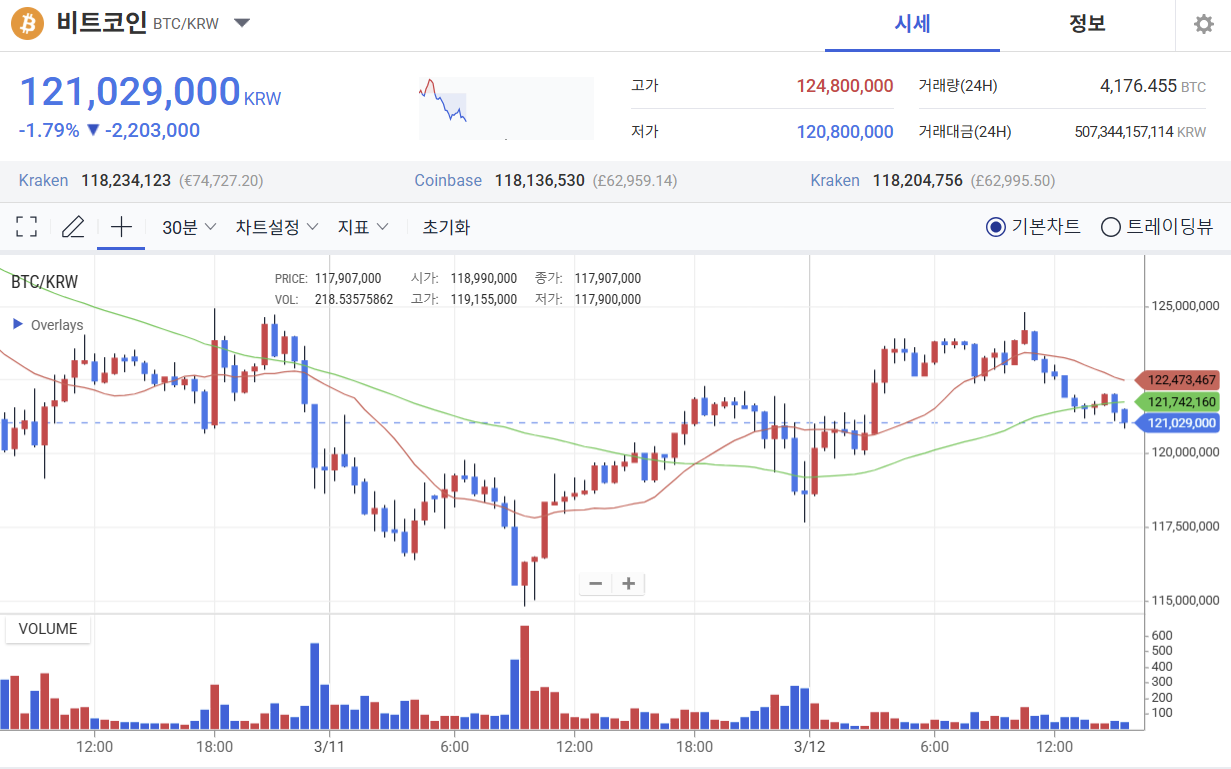 비트코인 오늘 시세 바로가기