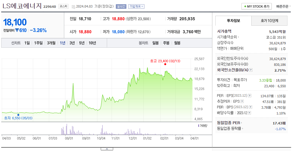 LS전선아시아_주가