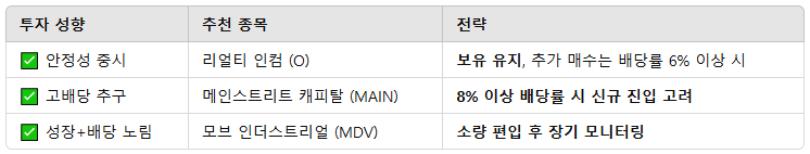 투자별 전략