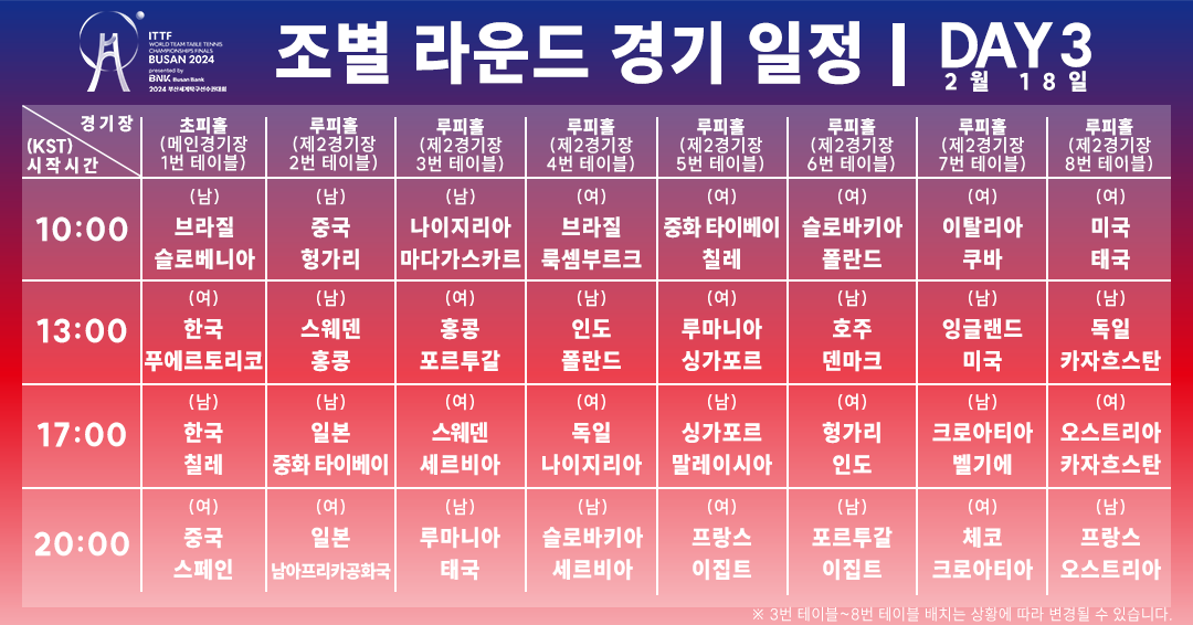 2024 부산 세계탁구선수권대회 대한민국 한국 경기 일정 시간 장소 언제 어디 신유빈 장우진 대한탁구협회 벡스코 폴란드 이탈리아1