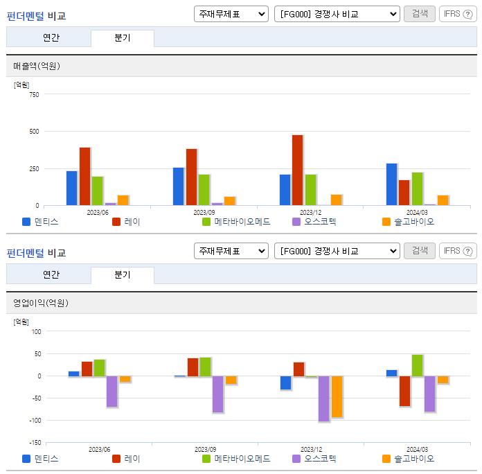 덴티스_업종분석