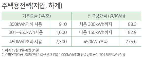 주택저압_하계계절요금