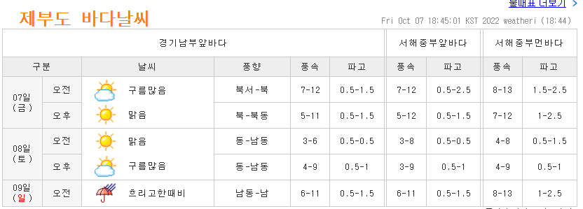 제부도-바다날씨-10월
