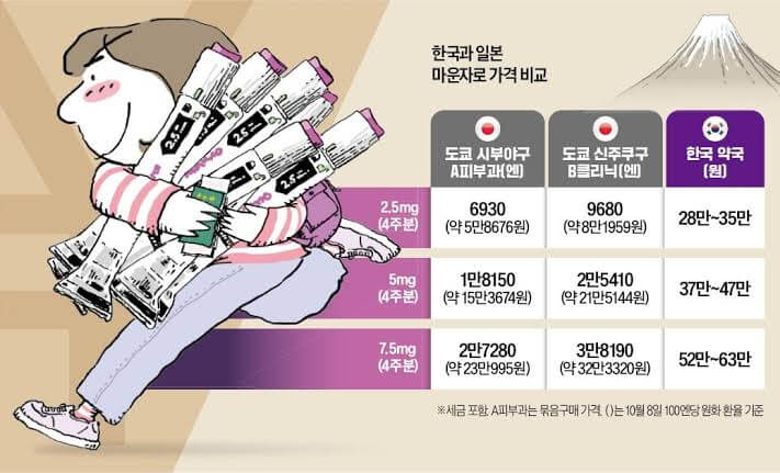일본 마운자로 가격