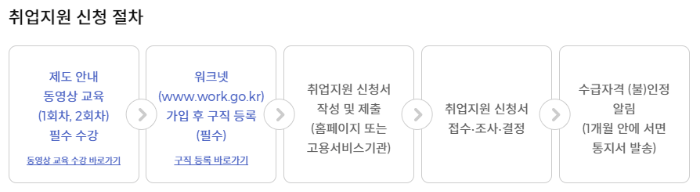 취업지원 신청 절차