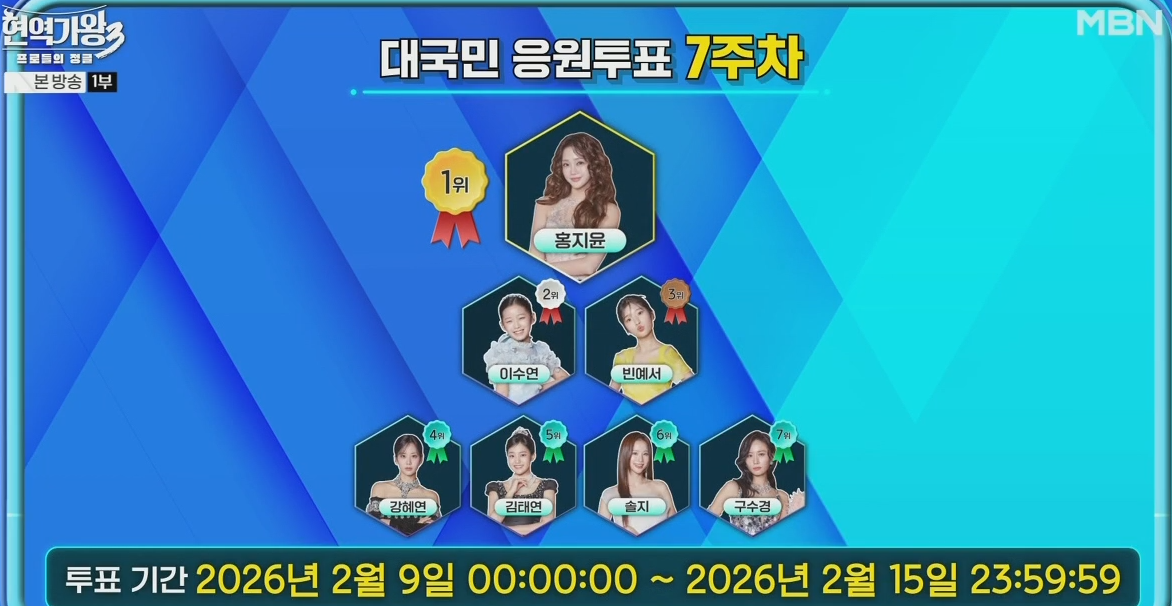 현역가왕3 준결승 1라운드 결과|홍자 40점 충격·차지연 230점 최고점 (2.17 방송)