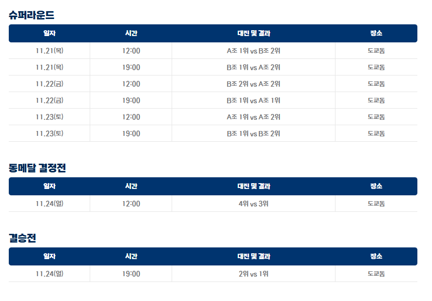 2024 야구 WBSC 프리미어 12 경기일정 실시간 무료중계 참가국 순위 슈퍼라운드 명단 ⚾