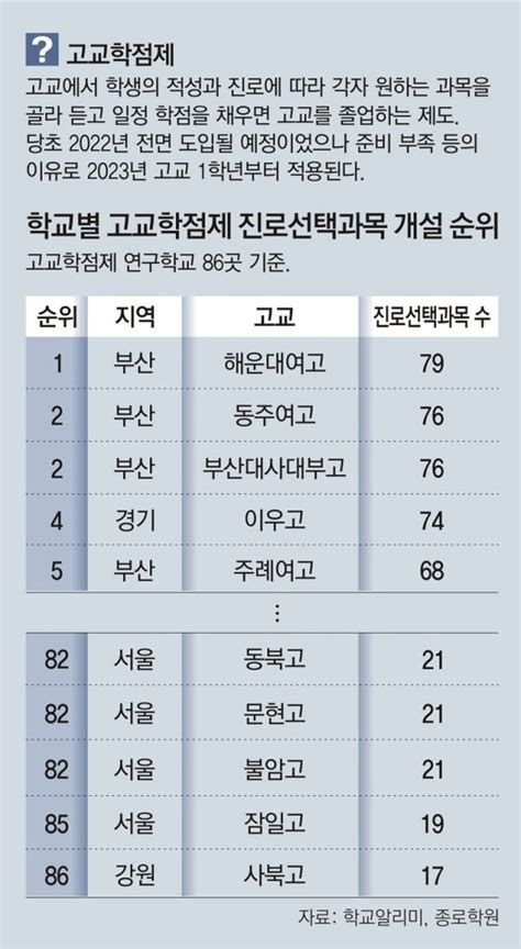 과목격차