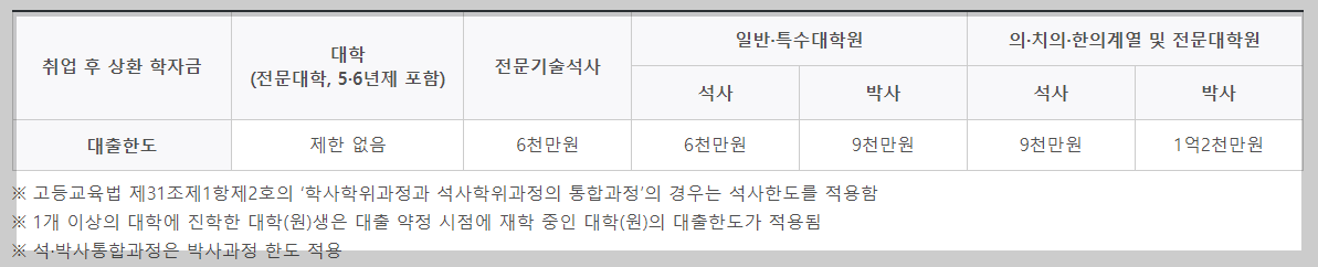 대출-한도