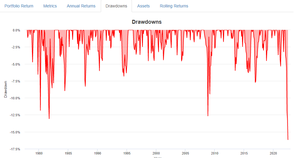 포트폴리오 비주얼라이저