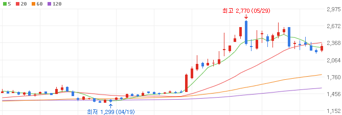 원전-관련주-우리기술-주가