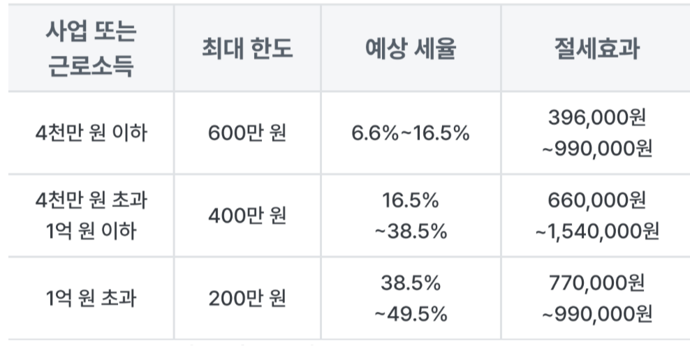 노란우산공제
