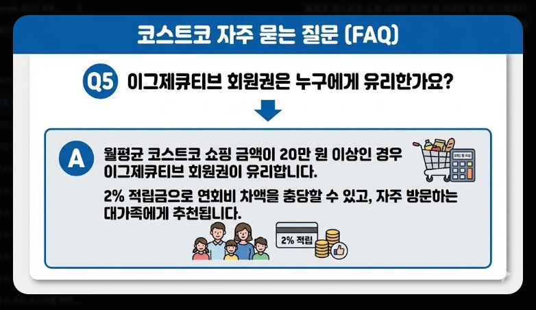 코스트코 추천상품 베스트 10 [2026년 2월 최신] 알뜰 쇼핑 꿀팁 및 회원권 혜택 비교