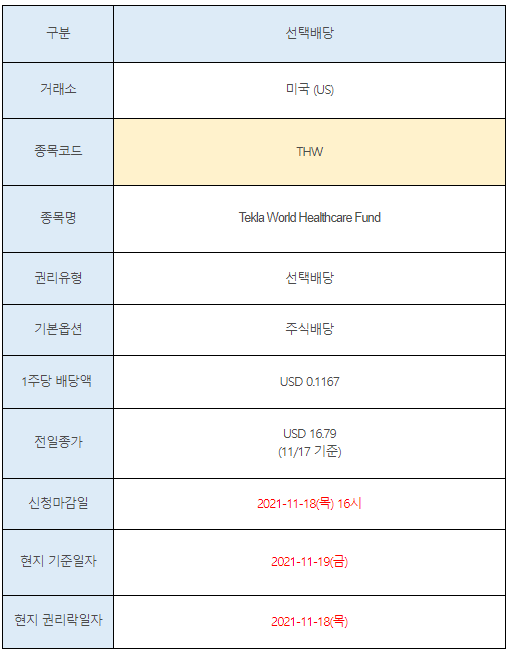 미국주식 선택배당 THW