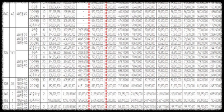 대전 힐스테이트 선화 더와이즈 평형별 분양금액 안내(1)