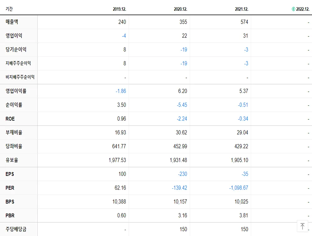 동신건설 재무제표