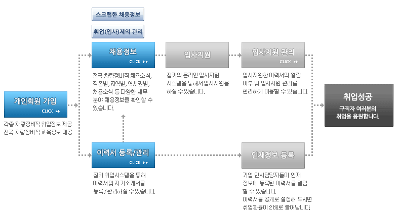 잡카 살펴보기 3