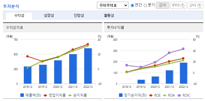 엠아이텍_투자분석