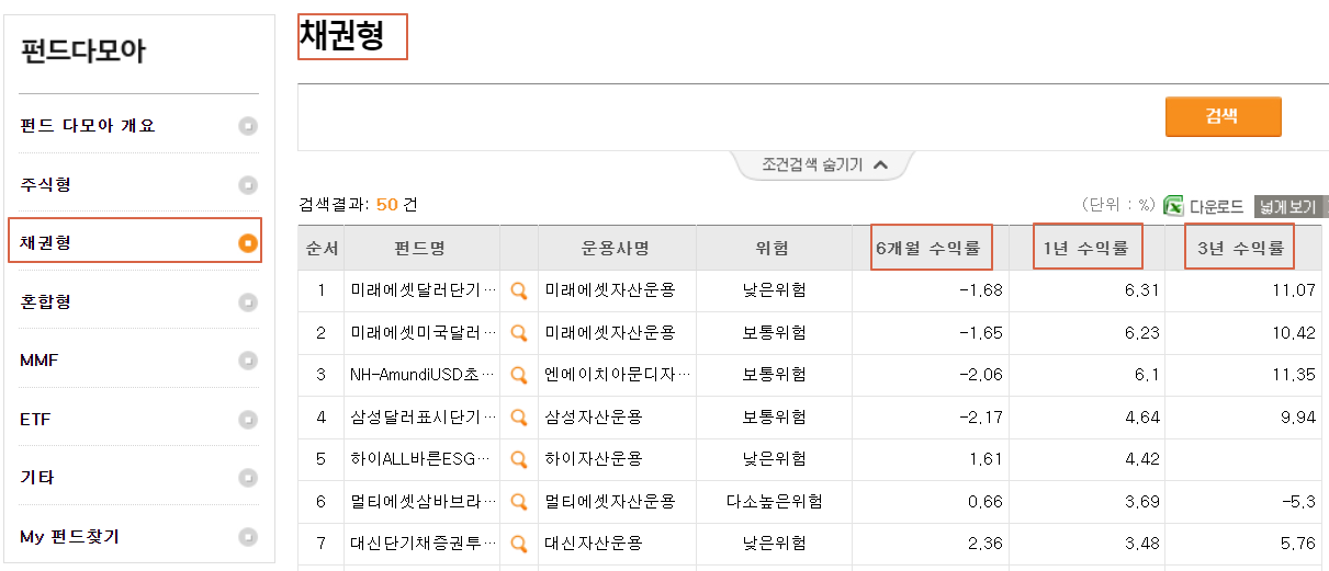 채권형 비교하기