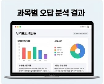 과목별 오답 분석 결과와 AI 리포트 화면이 담긴, 6월 모평 전후 입시 승패를 가르는 3가지 행동 지침 및 오답 노트 재설계