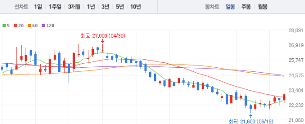 삼성E&amp;A 주가전망 목표주가 배당금