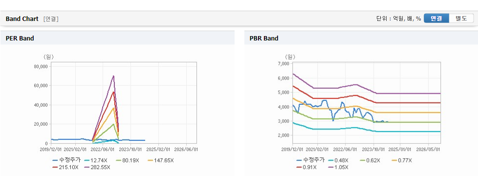 대림통상 주가와 경제 상황에 따른 변동성