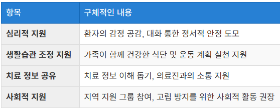 가족과의 소통 및 지원