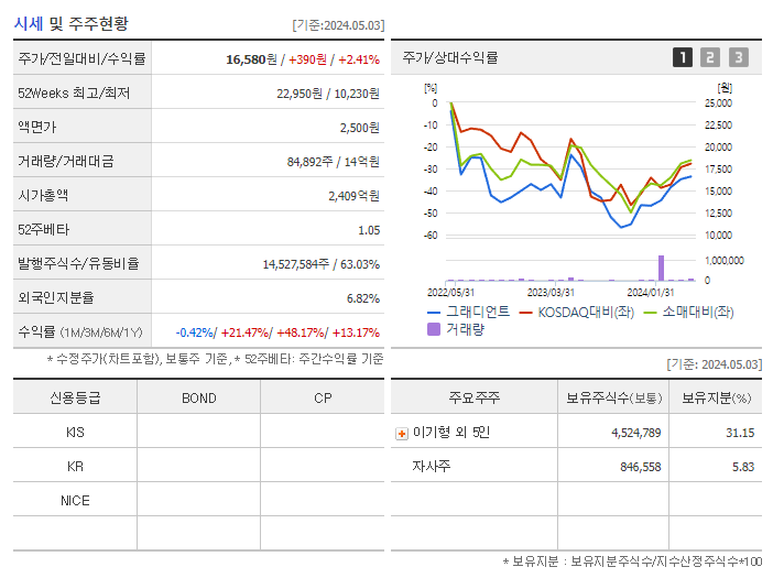 그래디언트_기업개요