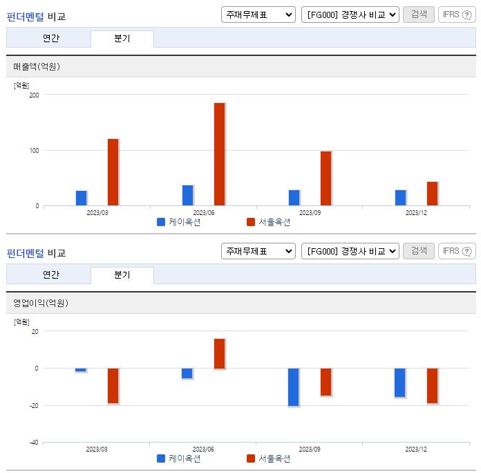 케이옥션_업종분석
