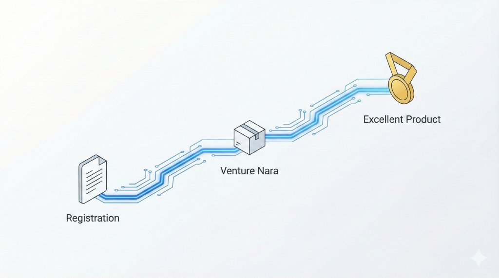조달업체 등록부터 벤처나라, 우수제품 지정으로 이어지는 3단계 조달 진입 로드맵