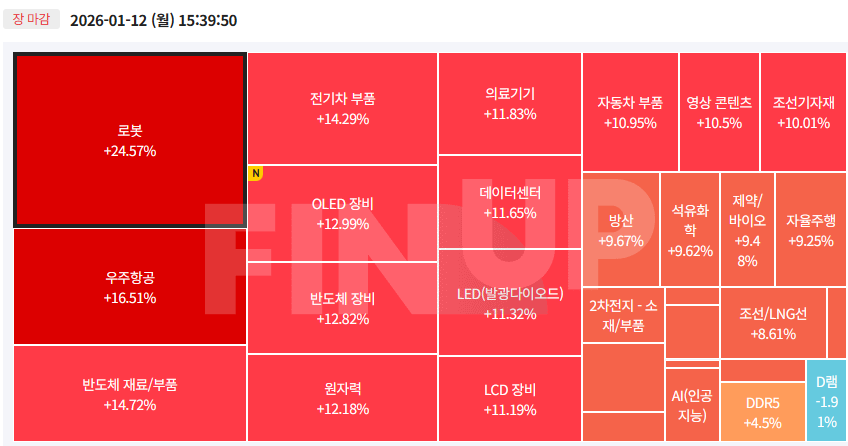 오늘의 테마동향 및 특징주 정리