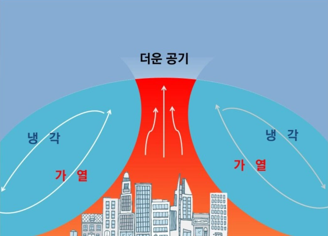 도시열섬현상 원인