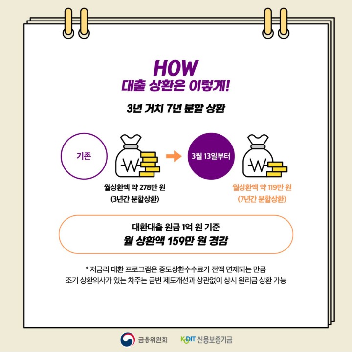 저금리대환대출_02_대출상환방법