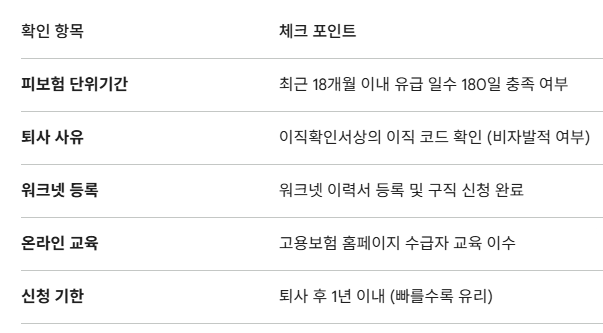 실업급여조건