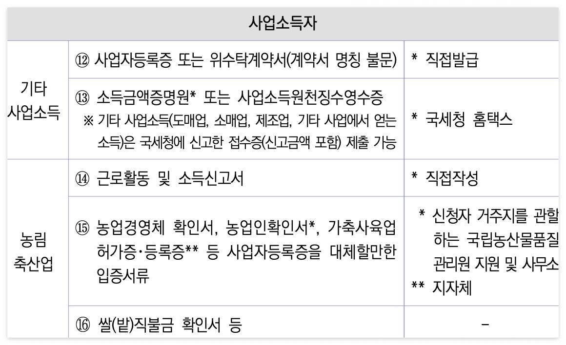 2025 청년내일저축계좌