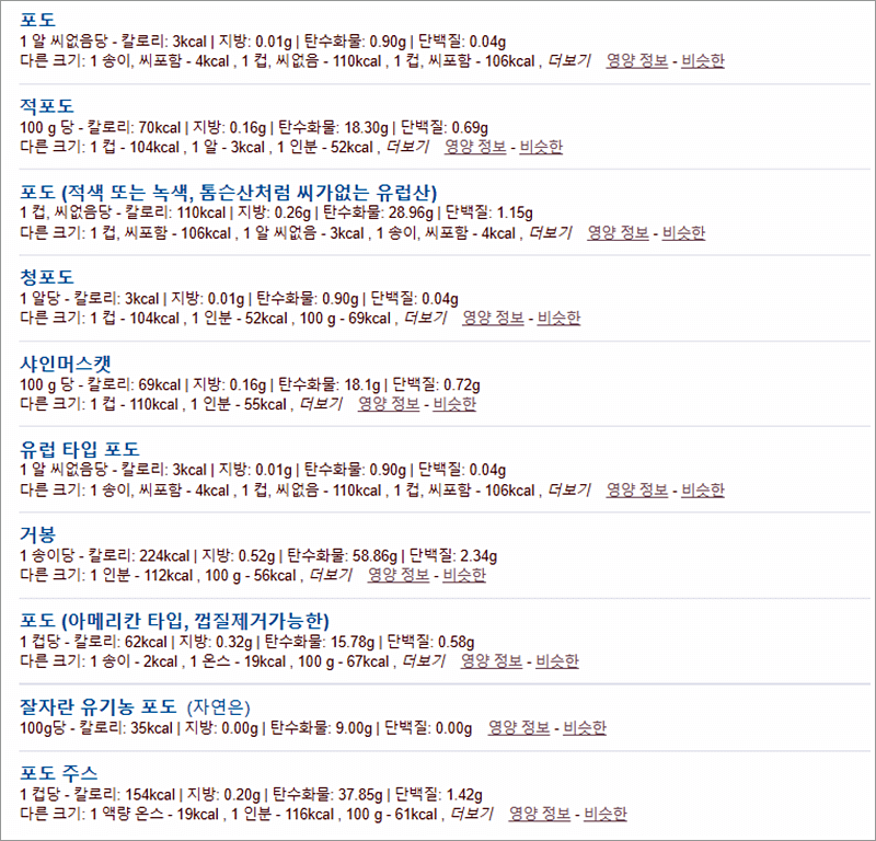 포도, 적포도, 청포도, 샤인머스켓, 거봉, 포도 주스 등의 칼로리와 지방,탕수화물,단백질 영양정보