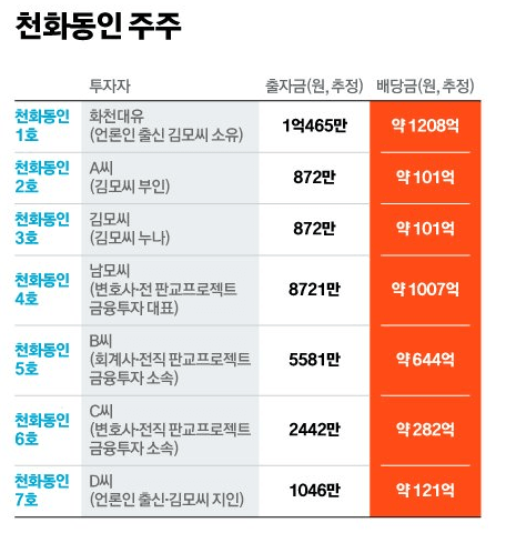 이재명 대장동 사건8
