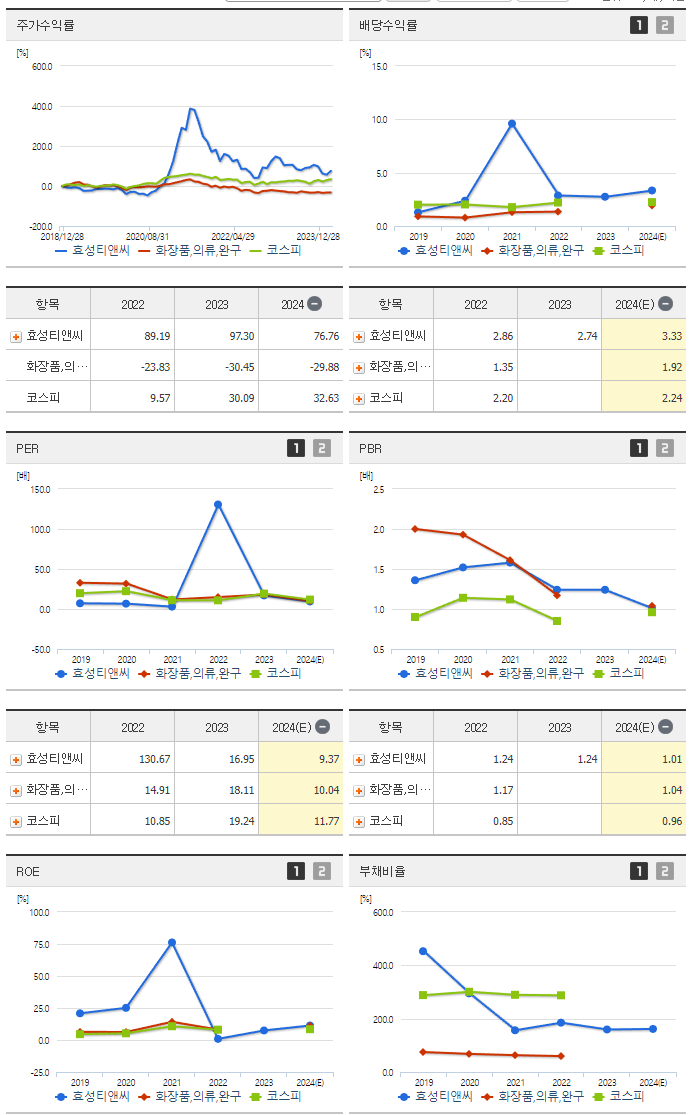 효성티앤씨_섹터분석