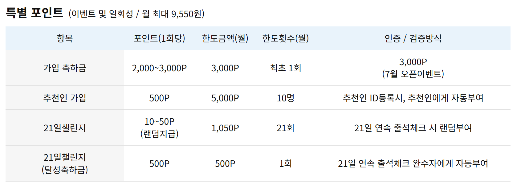 경기도 독서포인트제